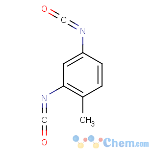 CAS No:9005-80-5 Inulin